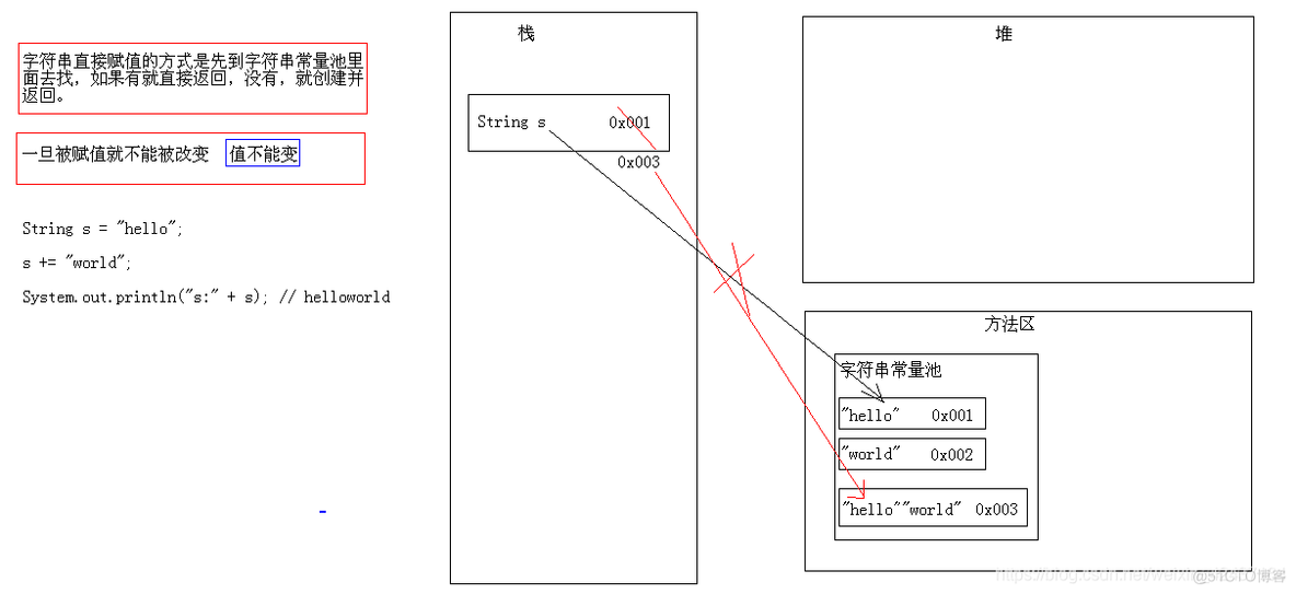 String的方法 java java string类方法_指定位置