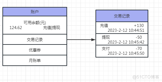 Java虚拟钱包 虚拟钱包软件_Powered by 金山文档