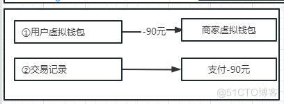 Java虚拟钱包 虚拟钱包软件_java_03