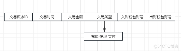 Java虚拟钱包 虚拟钱包软件_Powered by 金山文档_07