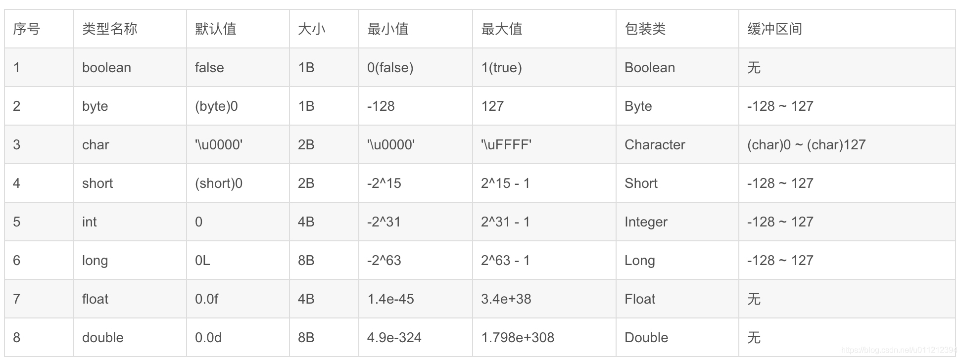 Java编码流程 java编码规范有哪些?_java