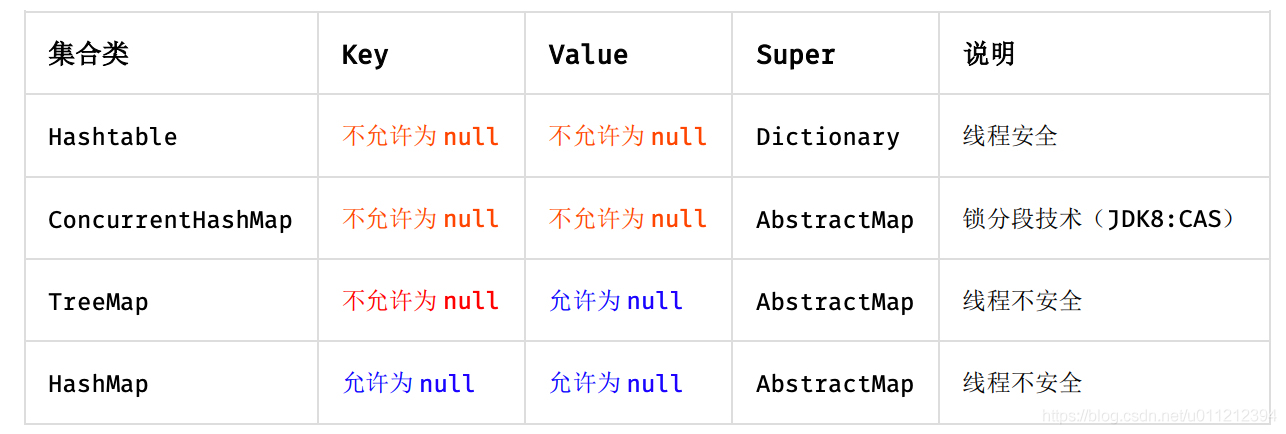 Java编码流程 java编码规范有哪些?_List_02