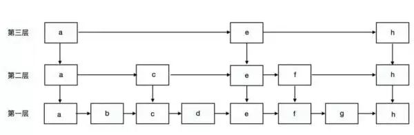 Java线程安全buffer Java线程安全的容器_Java线程安全buffer