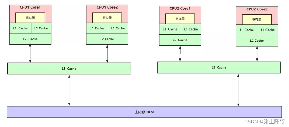 Java类加载过 java类加载过程面试_Java类加载过_02