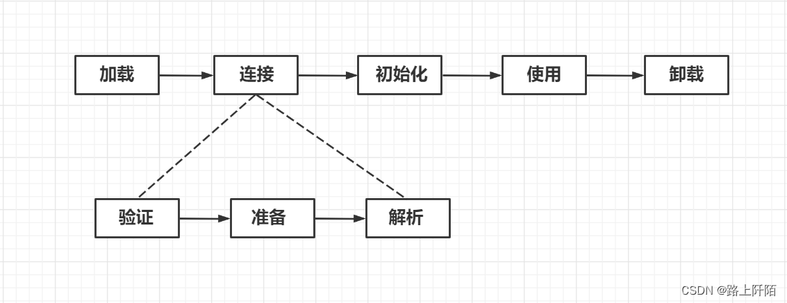 Java类加载过 java类加载过程面试_面试