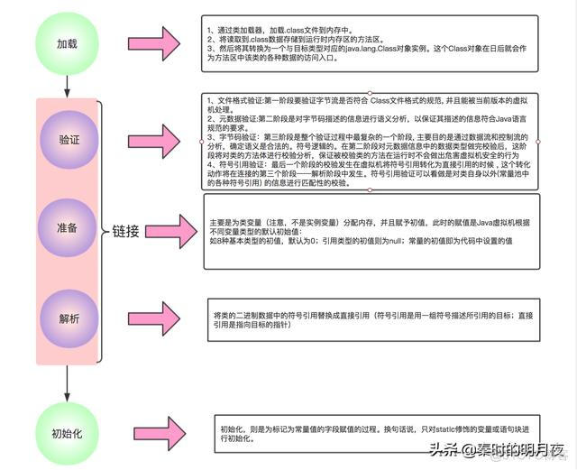 Java类加载异常 java类加载过程详解_java类加载过程