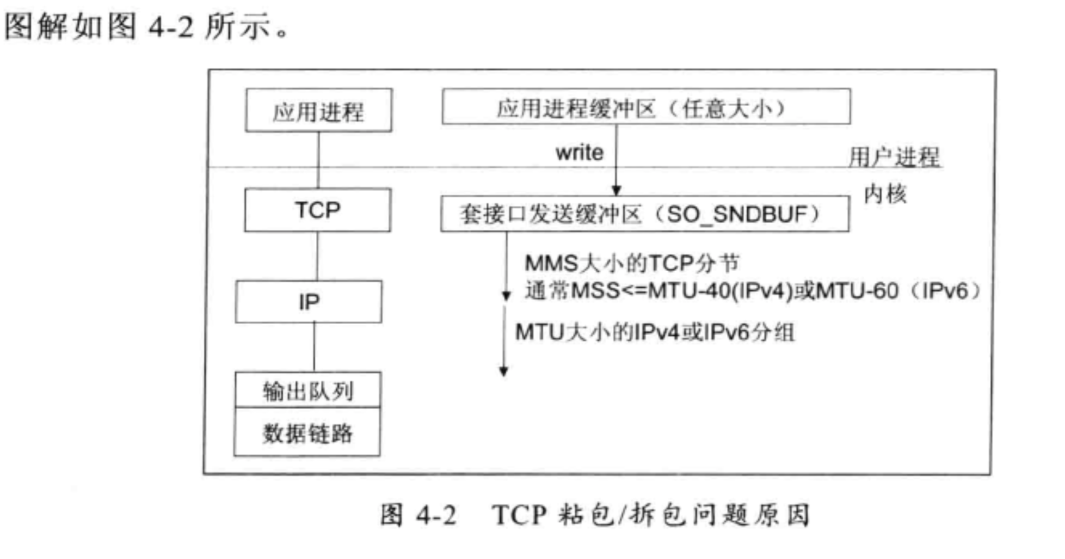 TCP java 拆包 粘包 netty解决tcp粘包和拆包_.net