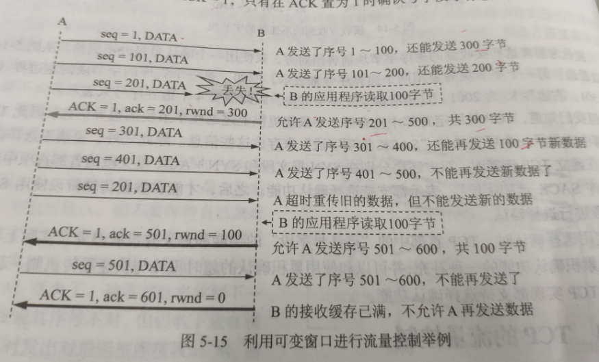 tcp累计和计算校验值 java tcp 累积确认