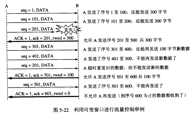 tcp累计和计算校验值 java tcp 累积确认