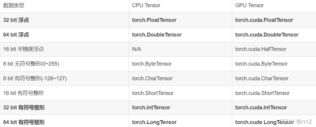 Tensor pytorch 打平 pytorch tensor grad_pytorch_02