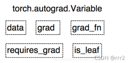 Tensor pytorch 打平 pytorch tensor grad_pytorch_04