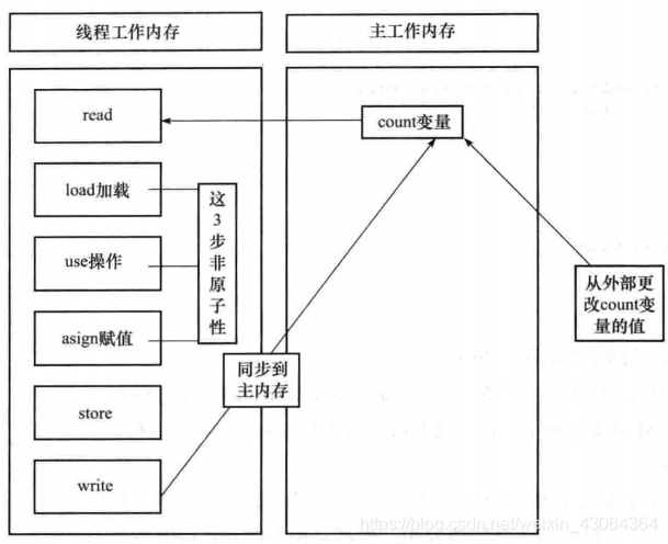 Java的线程安全指什么 java中什么是线程安全_数据_02