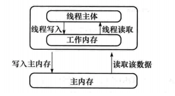 Java的线程安全指什么 java中什么是线程安全_数据