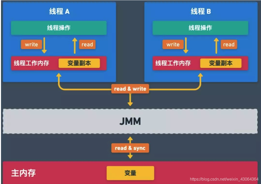 Java的线程安全指什么 java中什么是线程安全_Java的线程安全指什么_03