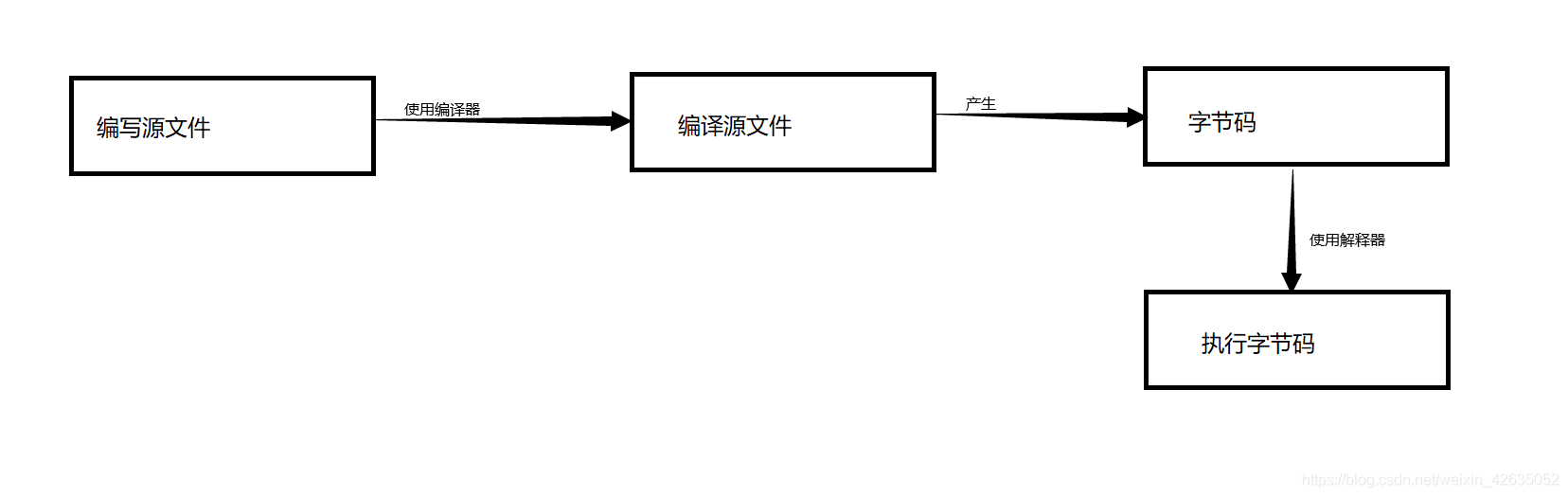 Java的作用领域 java的作用范围_Java_02