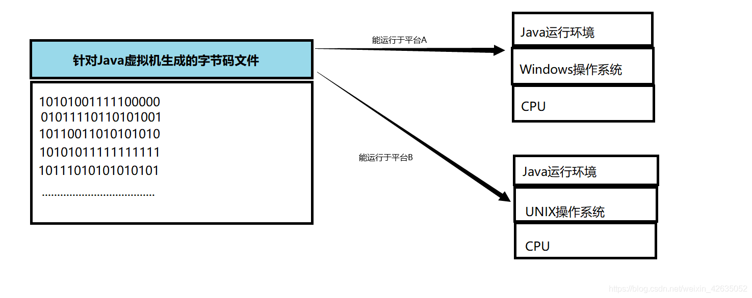 Java的作用领域 java的作用范围_Java的作用领域