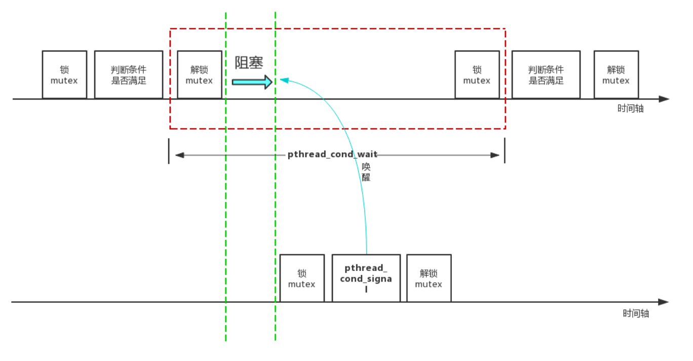 ThreadPool源码 java threadpool.h_ThreadPool源码 java