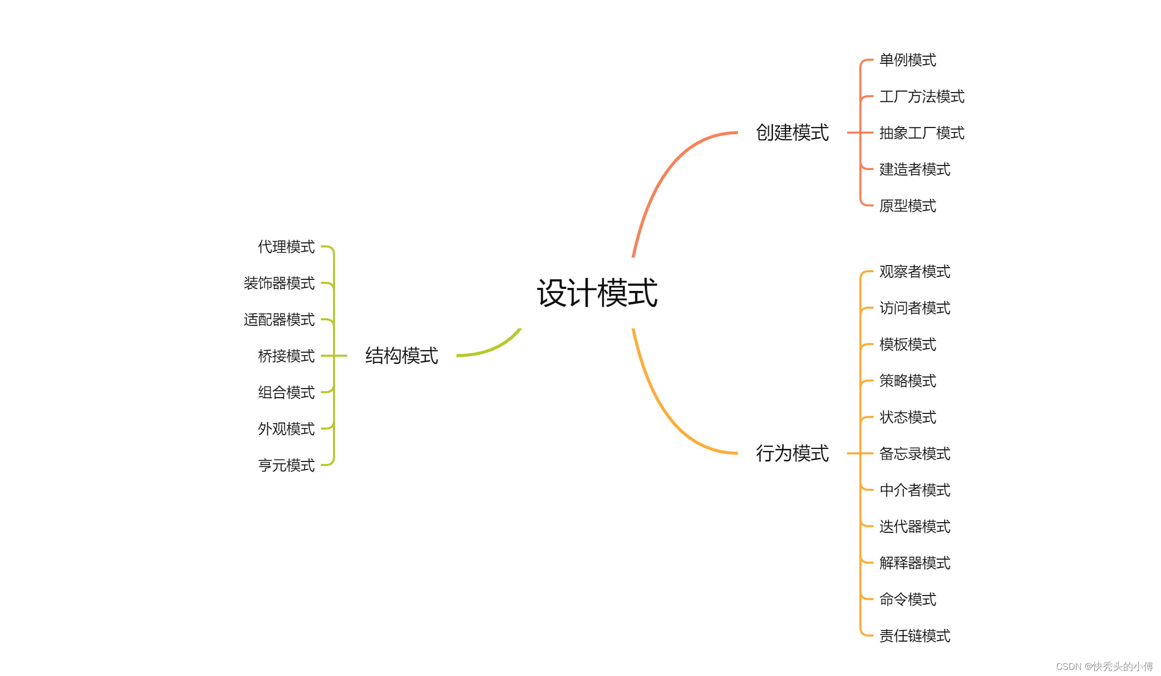 Java的oo设计理念 java的设计模式是什么_设计模式