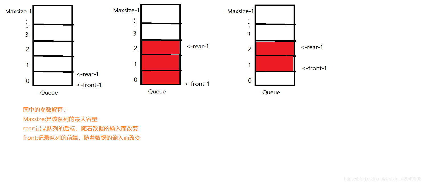 Java的mq队列 java队列代码_算法