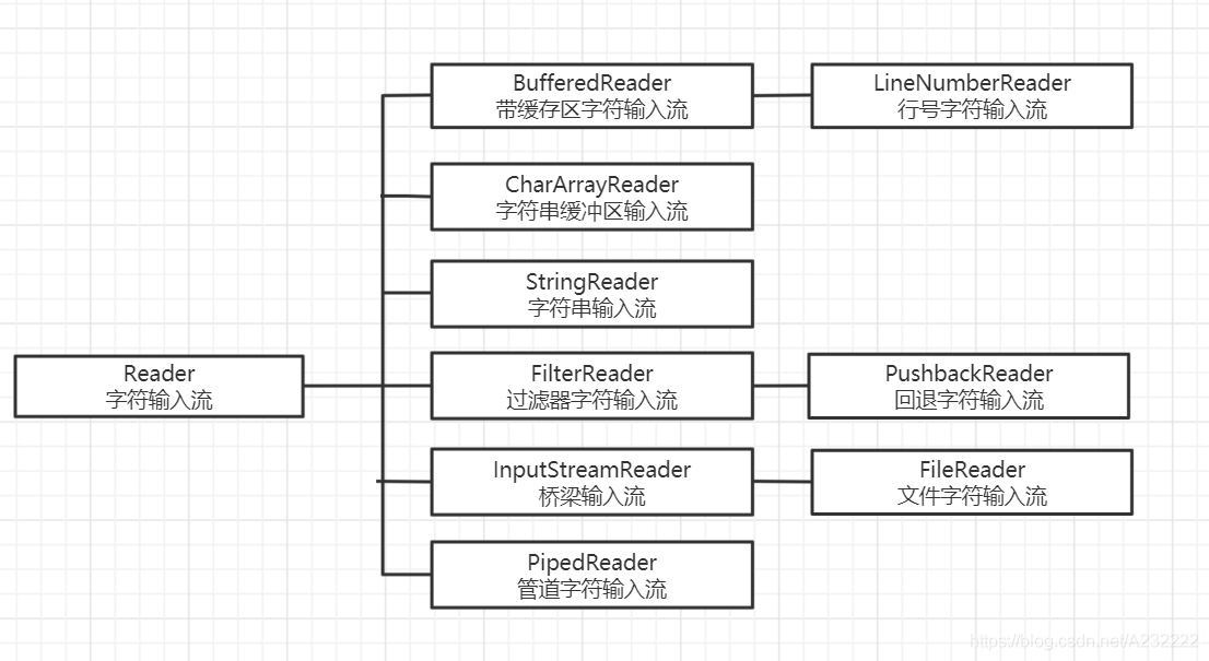 Java的io流都是由 java中的io流_字节流_05