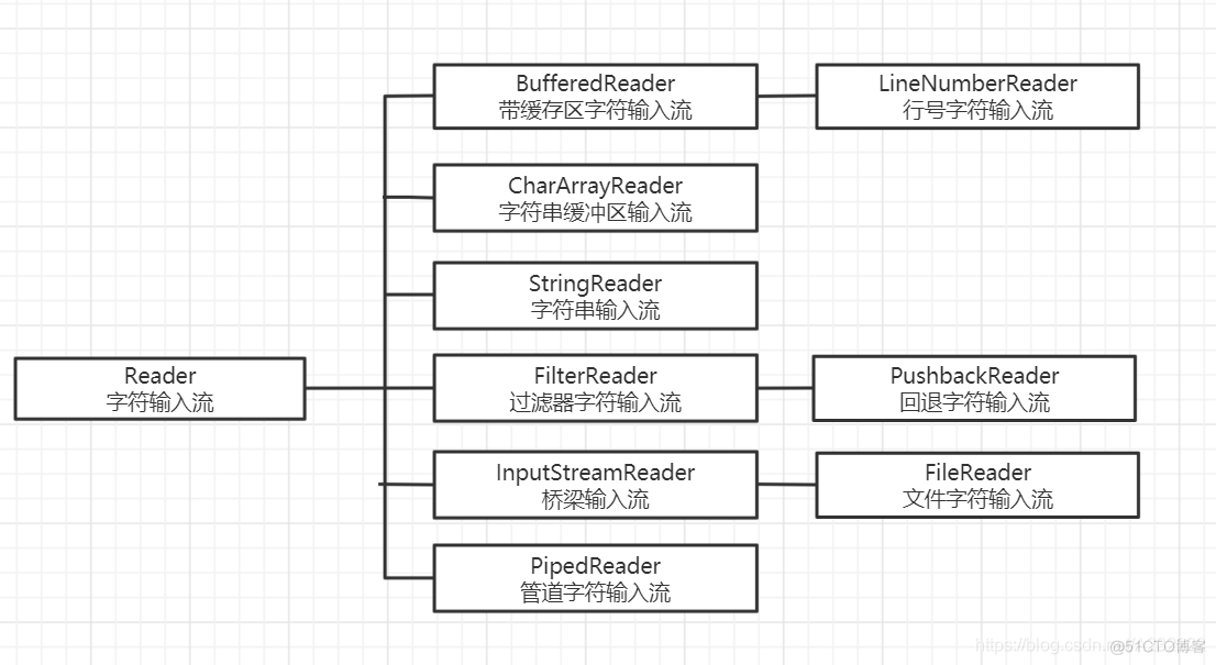 Java的io流都是由 java中的io流_字节流_05