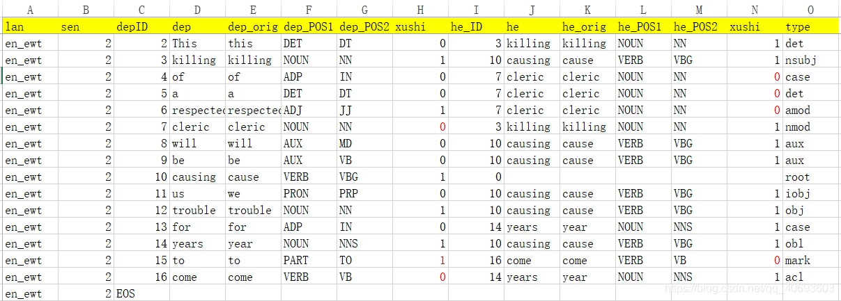 Java生成CSV文件逗号转义 java对csv文件中的数据处理_List