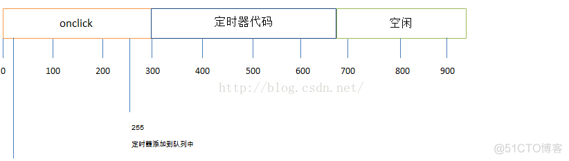 Typescript定时器 react js 定时器原理_Typescript定时器 react_02