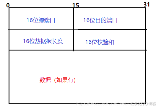 UDP传输文件 python udp传输文件 解析_UDP传输文件 python