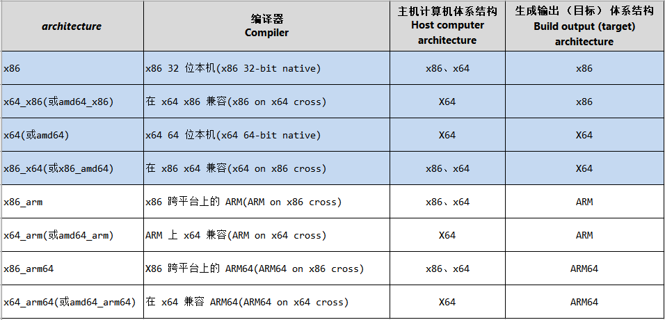 VS2019 typescript 编译选项 vs2019编译器在哪个文件夹_本机代码