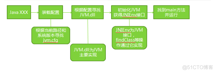 VirtualHost java mq 配置 java virtual machine怎么启用_Java_03