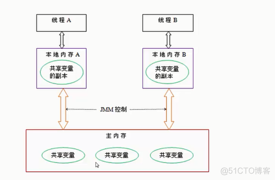 VirtualHost java mq 配置 java virtual machine怎么启用_JVM_08