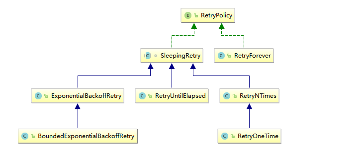 WBEM客户端java java客户端软件_System