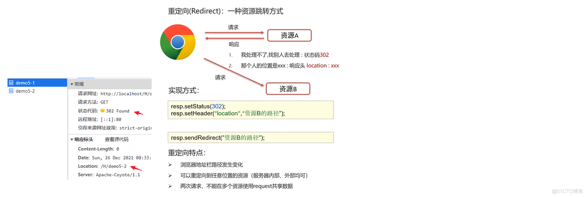 WK iOS 重定向cookie丢失 重定向 location_状态码