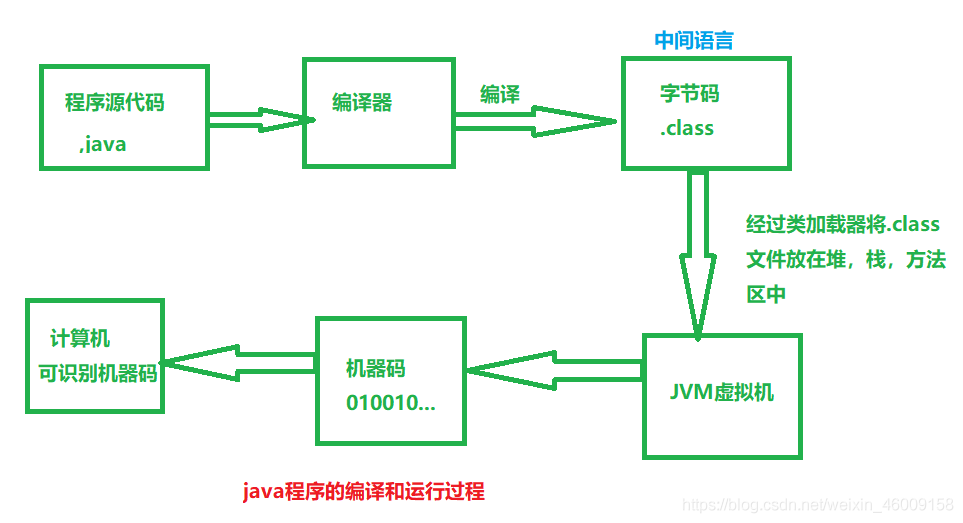 Java语音识别领域 java语音基础知识_java