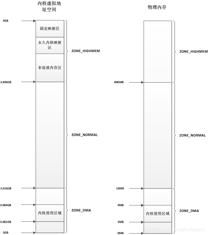 Windows内存映射文件 c java 内存映射区域_虚拟地址_02