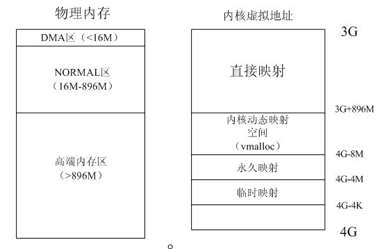 Windows内存映射文件 c java 内存映射区域_物理内存_03