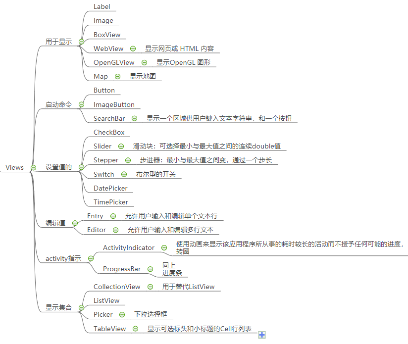 Xamarin 绑定iOS库Sharpie xamarin xaml_Xamarin.Forms_38