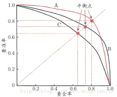 YOLOv1 pytorch 数据集 yolov3 pytorch 训练自己的数据集_PyTorch_13