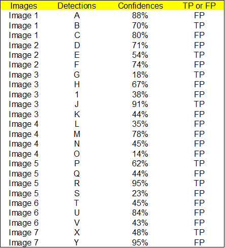 YOLOv1 pytorch 数据集 yolov3 pytorch 训练自己的数据集_YOLOv1 pytorch 数据集_18