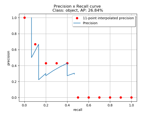 YOLOv1 pytorch 数据集 yolov3 pytorch 训练自己的数据集_YOLOv1 pytorch 数据集_21