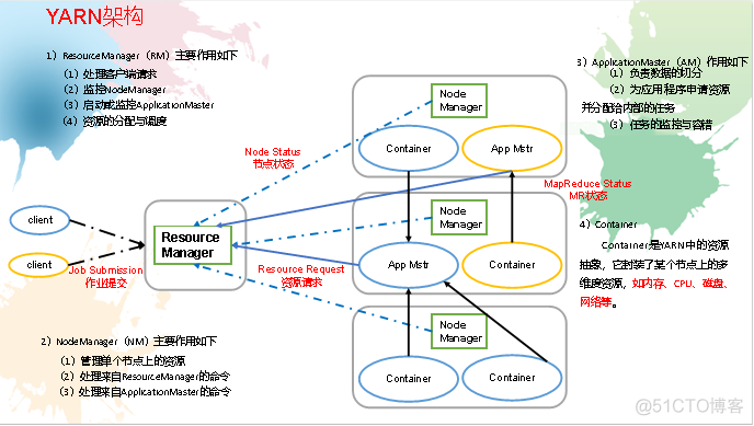 Yarn 任务流程图 yarn中的任务有_应用管理