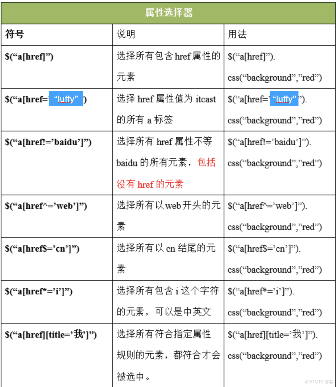 a div jquery选择器form jquery选择器代码_a div jquery选择器form_11