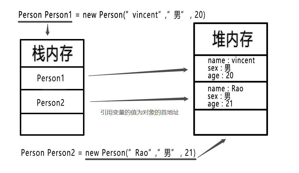 a int java 内存分配 java内存如何分配_引用变量