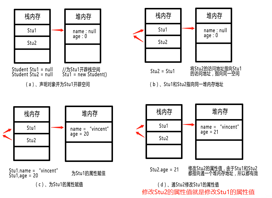 a int java 内存分配 java内存如何分配_Java_02