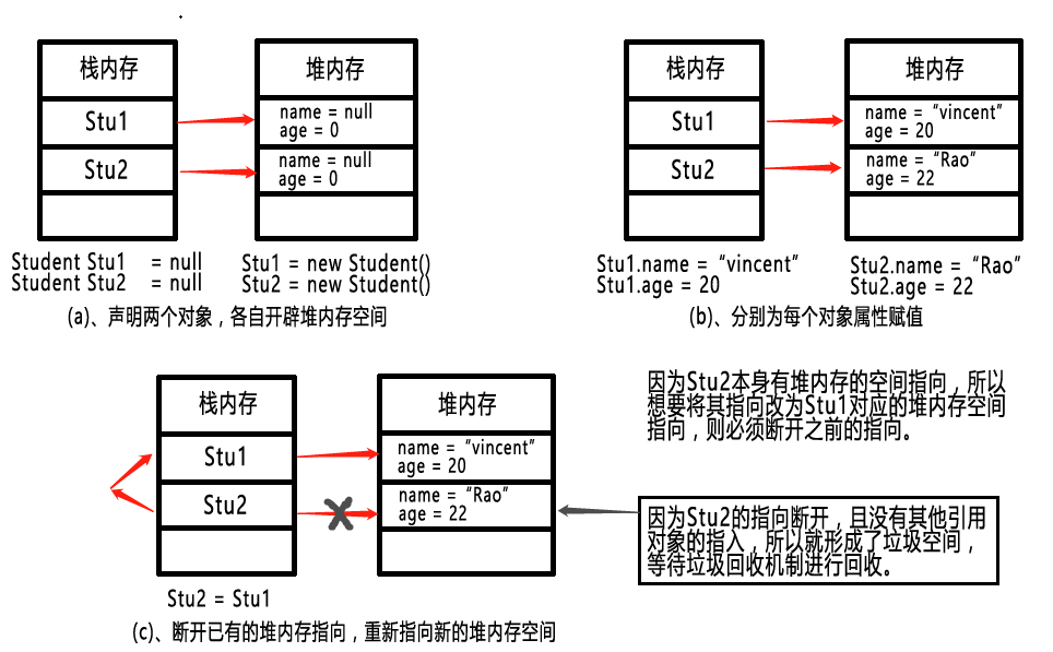 a int java 内存分配 java内存如何分配_a int java 内存分配_04