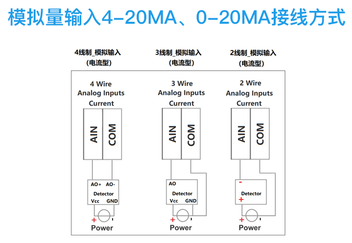 工厂工业自动化PLC扩展IO模块模拟量接口_输入输出接口_03