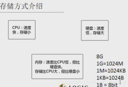 Python中false和False区别 python中false的值_字符串