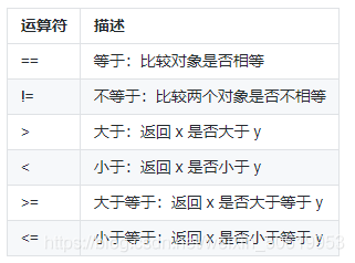 Python中浮点数的类型有哪些 python中的浮点数定义_python_07