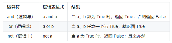 Python中浮点数的类型有哪些 python中的浮点数定义_python_09