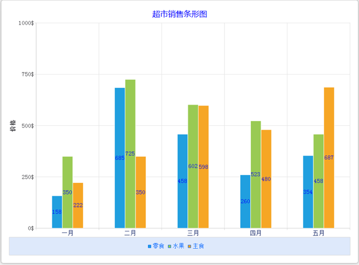 achartengine android 饼状图 qchart饼状图_Qt_03